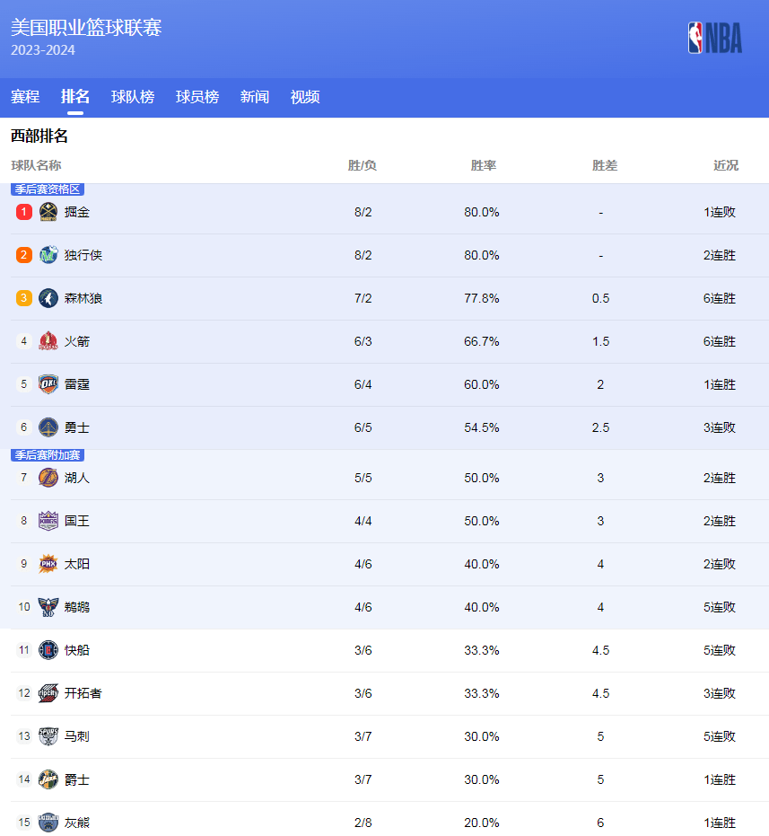 高压环境下